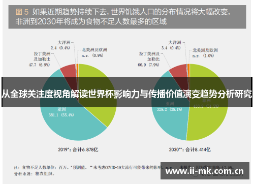 从全球关注度视角解读世界杯影响力与传播价值演变趋势分析研究 从全球关注度视角解读世界杯影响力与传播价值演变趋势分析研究