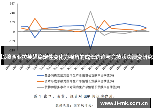 以穆西亚拉英超稳定性变化为视角的成长轨迹与竞技状态演变研究