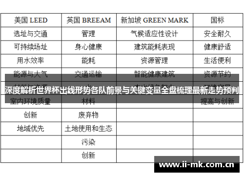 深度解析世界杯出线形势各队前景与关键变量全盘梳理最新走势预判 深度解析世界杯出线形势各队前景与关键变量全盘梳理最新走势预判