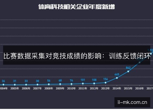 比赛数据采集对竞技成绩的影响:训练反馈闭环 比赛数据采集对竞技成绩的影响:训练反馈闭环