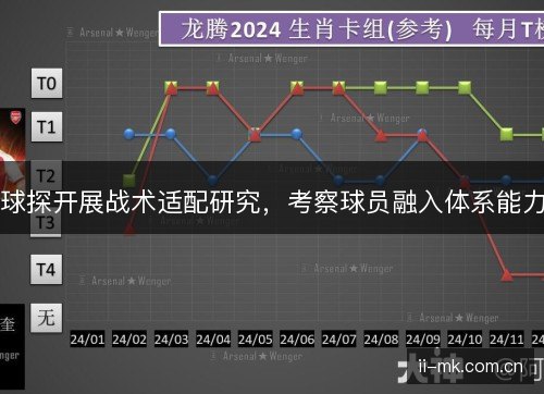 球探开展战术适配研究，考察球员融入体系能力